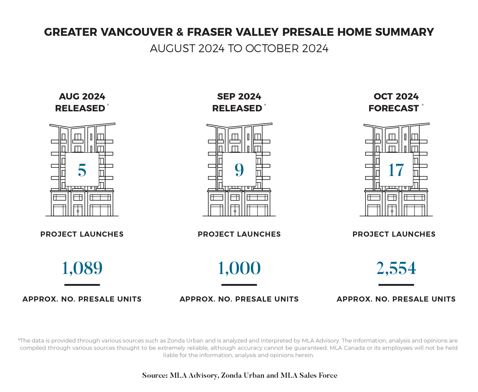 GV & FV Summary