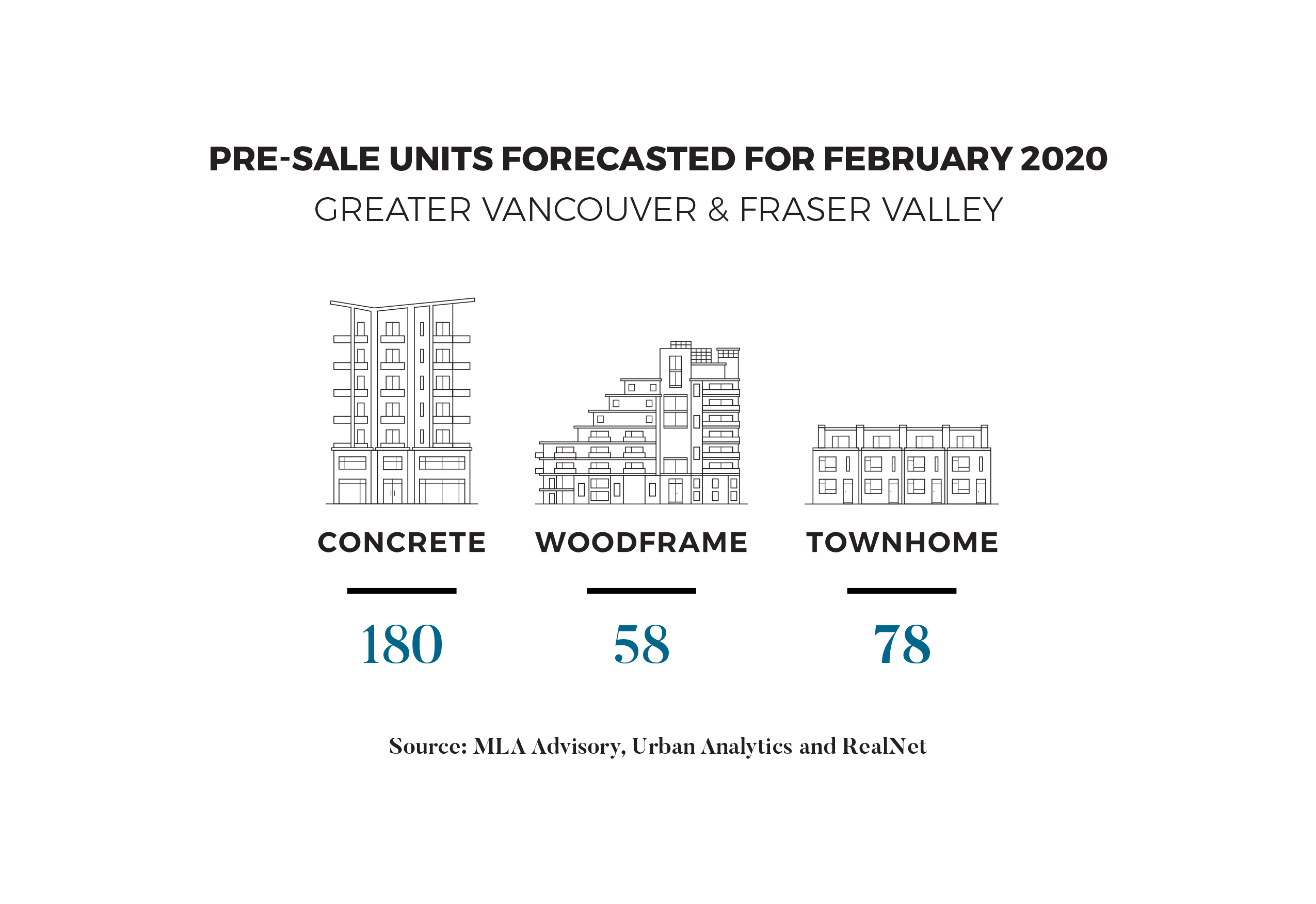 Infographic 3