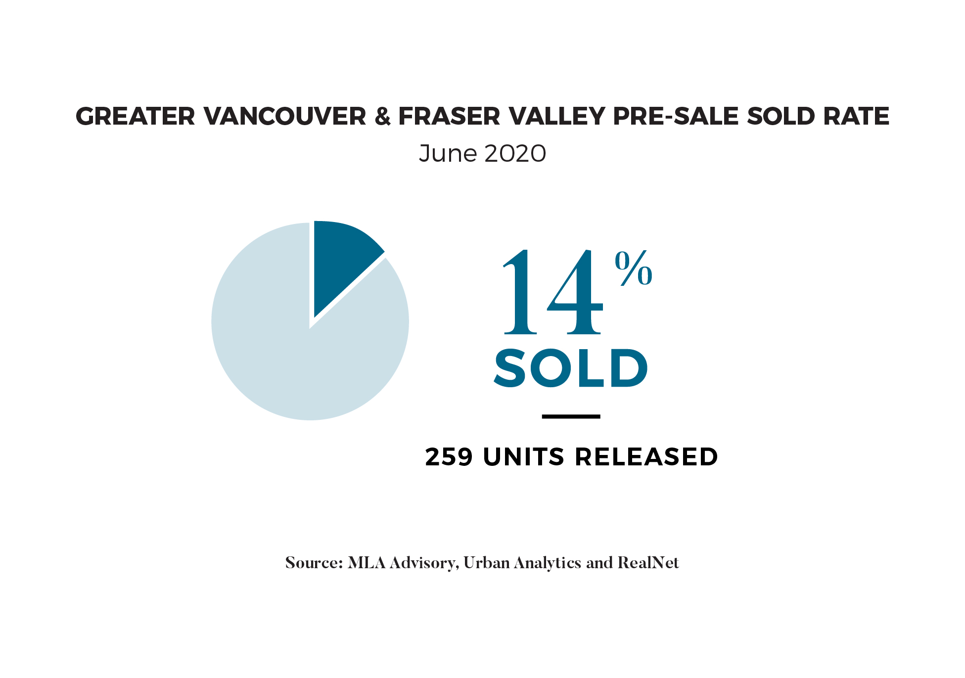 June Pre-sale Report