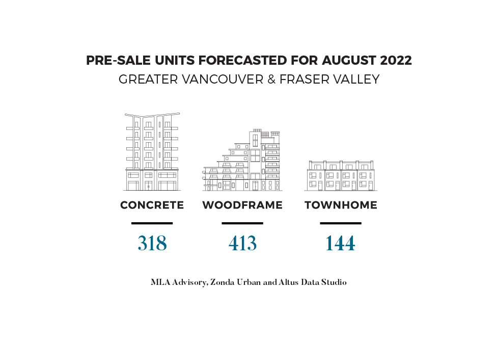 FORECASTED AUG 2022