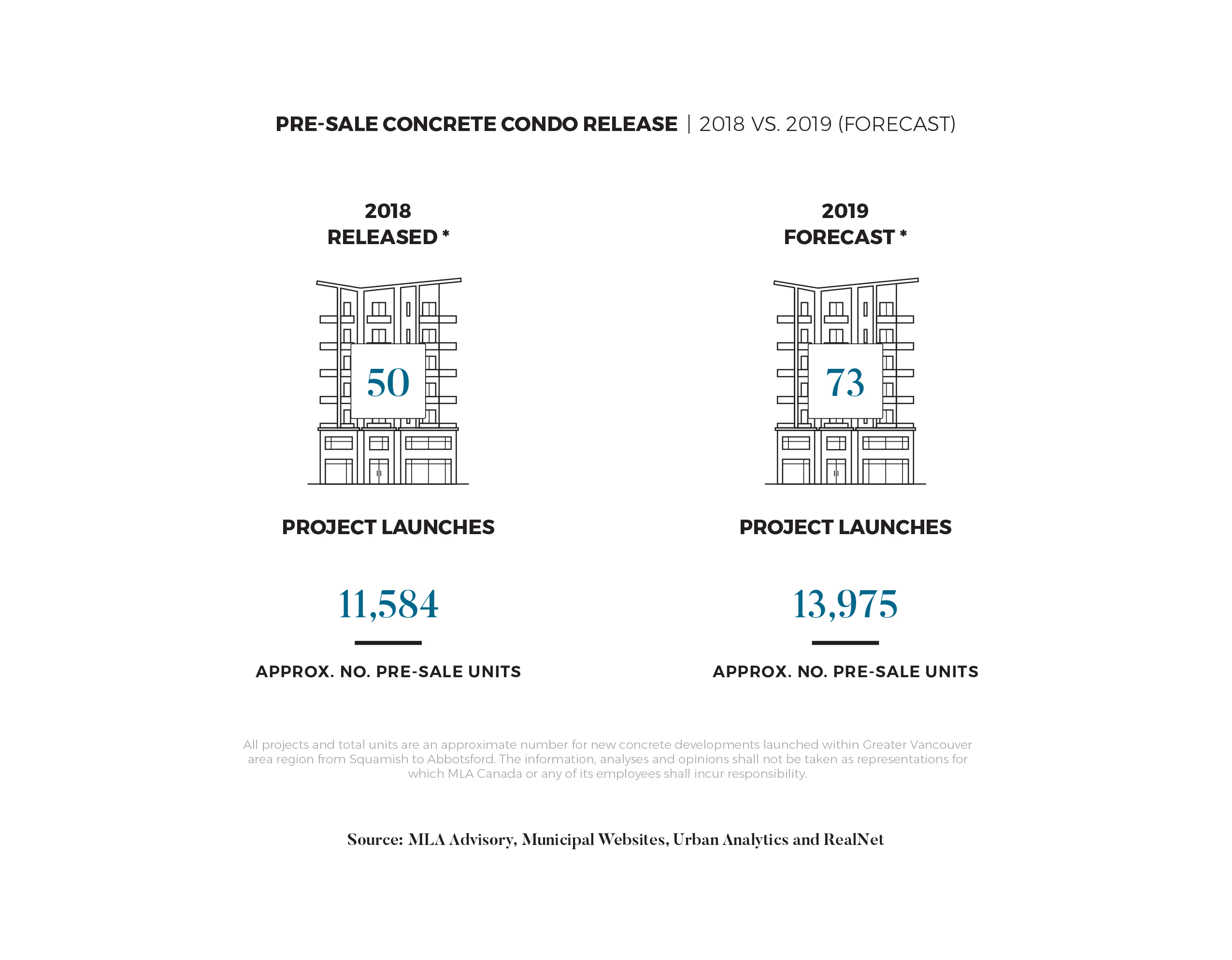 MLA Intel 2019