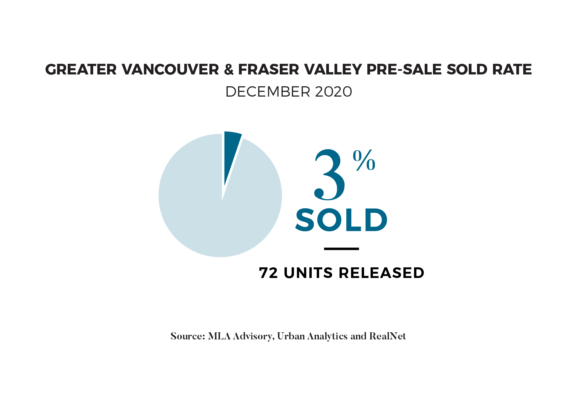 Presale report - Jan