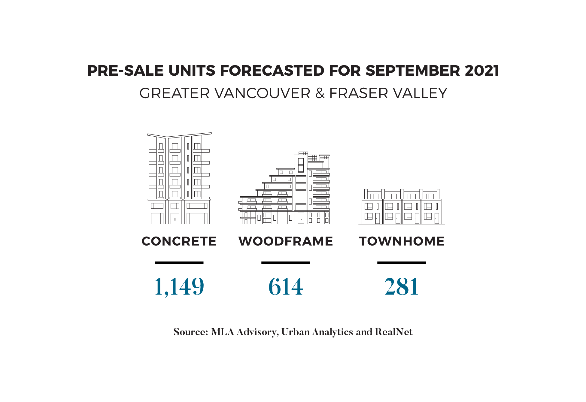 September 2021 Pre-sale Pulse