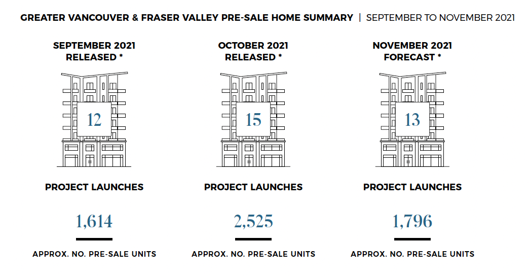 October 2021 Pre-sale Pulse