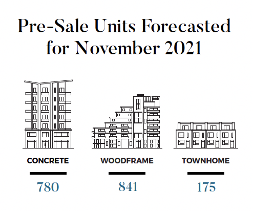 October 2021 Pre-sale Pulse