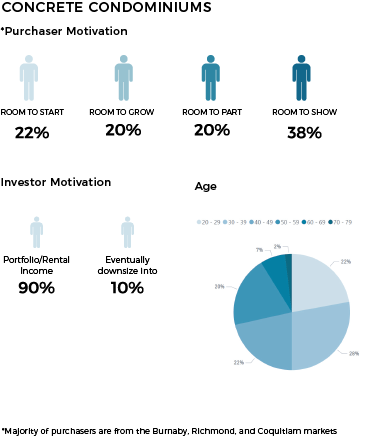 Coquitlam: The Home Buyer Profile