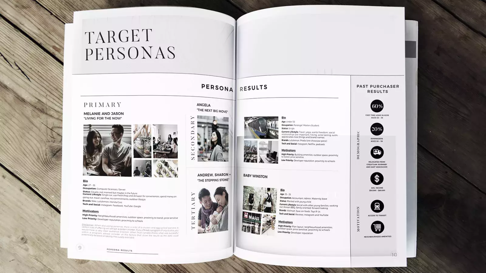 Actionable Intelligence & BC’s Real Estate Advisory Powerhouse