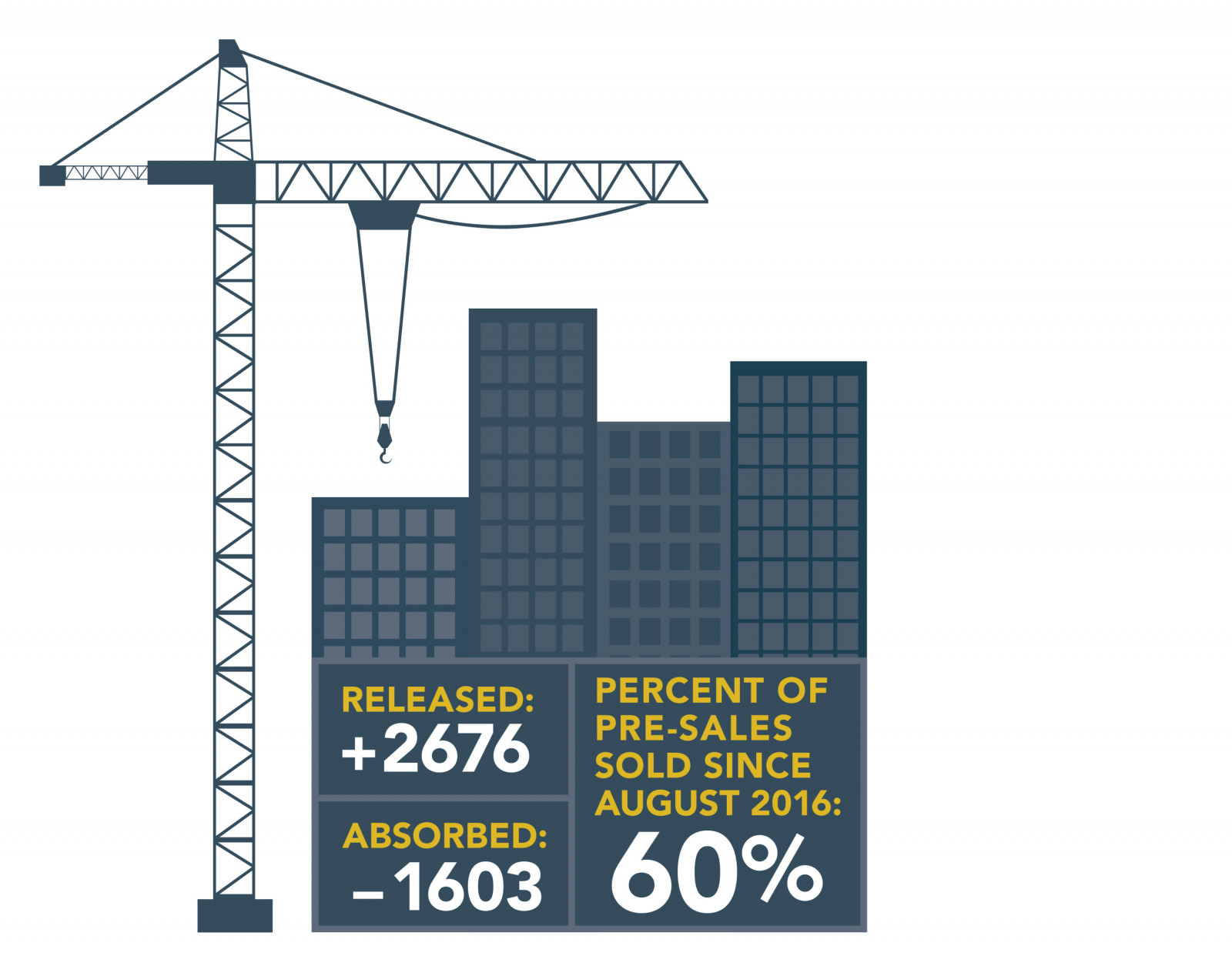 Foreign Buyers Tax Condo Sales Remain Strong MLA Canada